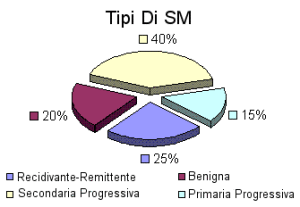 Sclerosi multipla 4