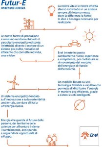 Enel-Manifesto-Futur-E