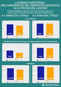 REPORT_piemonte-orientale-9