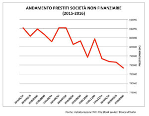 Grafico 2