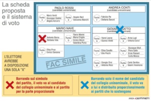 Al voto, al voto CorriereAl